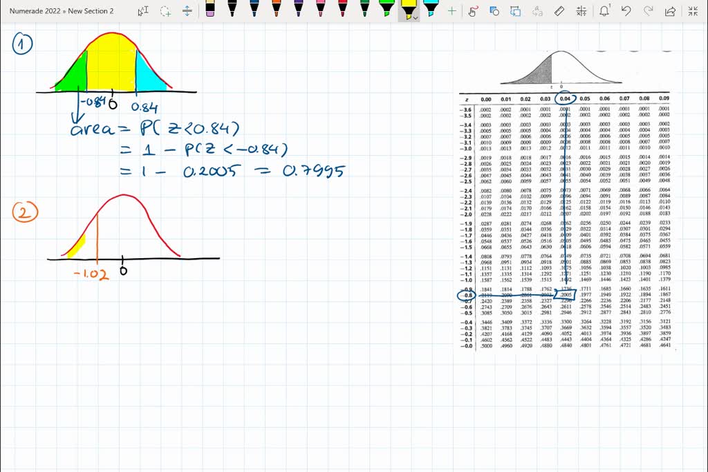 How To Find The Area Of The Standard Normal Distribution Between The Given Z Scores