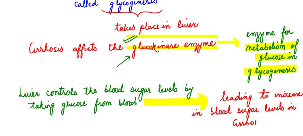 solved-liver-cirrhosis-liver-cirrhosis-is-characterized-by-hardening