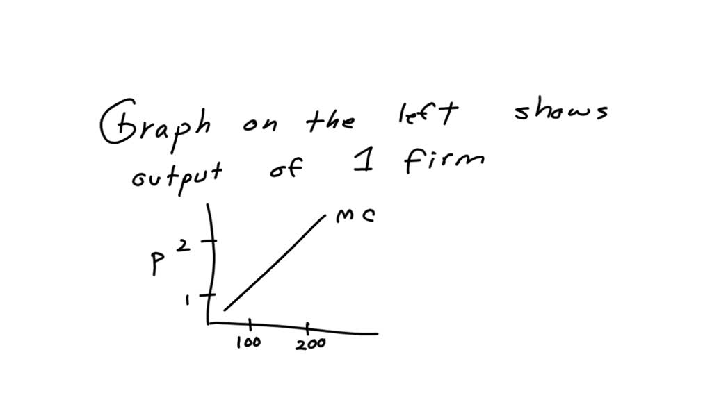 Figure 14 4 In The Following Figure Graph A Depicts The Linear Marginal Cost Mc Of A Firm 0422