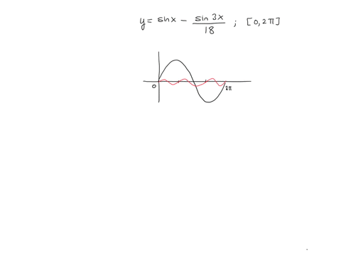analyze-and-sketch-a-graph-of-the-function-over-the-given-interval-label-any-intercepts-relative-extrema-points-of-inflection-and-asymptotes-order-your-answers-from-smallest-to-largest-x-then-from-s-4