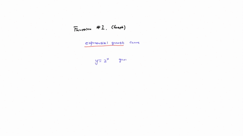 which-function-is-growing-the-fastest