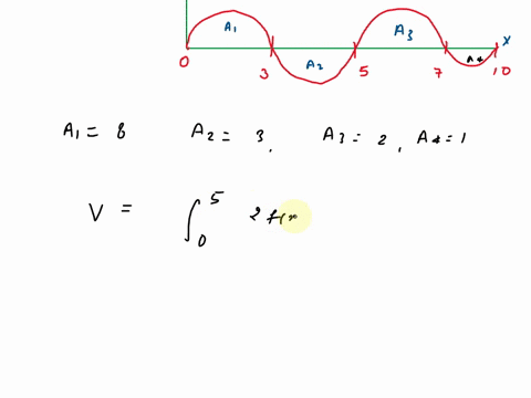 question-3-evaluate-the-integral-below-by-interpreting-y-fx-it-in-terms-of-areas-in-the-figure-a3-the-areas-of-the-labeled-regions-are-a4-a2-a1-8a2-3-a3-2-and-a4-1-ligure-is-not-to-scale-v-2-59947