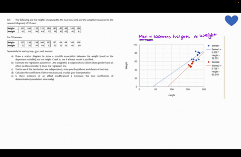 85-the-following-are-the-heights-measured-to-the-nearest-cm-and-the-weights-measured-to-the-nearest-kilogram-of-10-men_-height-162-168-174-176-180-180-182-184-186-186-weight-84-761-for-10-wo-76412