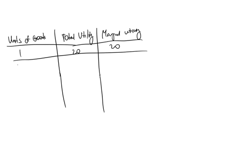 please-help-me-with-this-question-thank-you-exhibit-21-5-units-of-good-consumed-total-utility-utils-marginal-utilityutils-1-20-20-2-30-a-3-b-8-4-c-6-5-d-3-what-value-goes-in-blankd-15-60-o35-76062