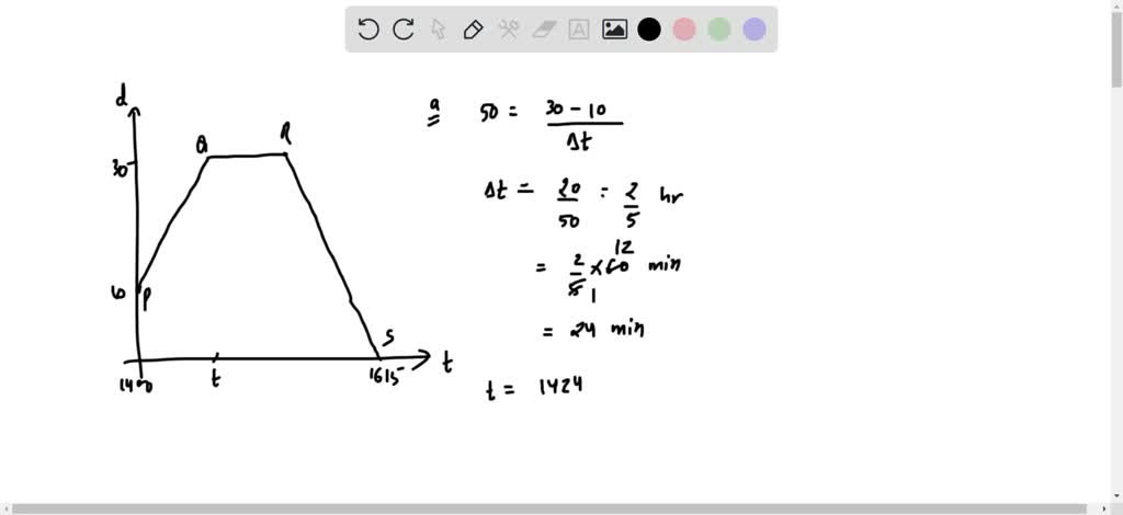 solved-the-distance-time-graph-shows-puan-rozita-s-journey-by-car-for