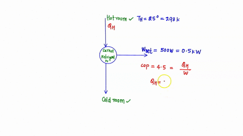 a-carnot-refrigerator-operates-in-a-room-in-which-the-temperature-is-25-degrees-c-the-refrigerator-consumes-500-w-of-power-when-operating-and-has-a-cop-of-45-determine-a-the-rate-of-heat-rem-69442
