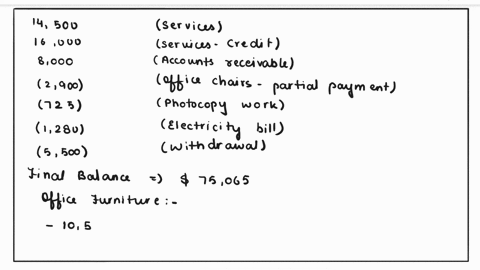 problem-34a-static-using-t-accounts-to-record-all-business-transactions-lo-3-1-3-2-3-4-the-following-accounts-and-transactions-are-for-vincent-sutton-landscape-consultant-transactions-sutton-72682