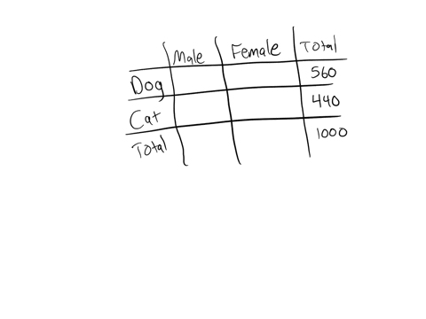 at-a-local-pet-adoption-center-for-dogs-and-cats_-it-is-known-that-if-a-person-adopts-a-pet-there-is-a-044-probability-that-it-will-be-a-cat-and-a-056-probability-that-it-will-be-a-dog-if-a-45936