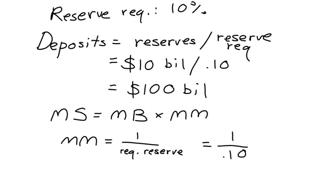 The banking system currently has 10 billion of reserves, none of which ...