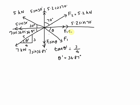 the-members-of-a-truss-are-pin-connected-at-joint-o1determine-the-magnitude-of-f-1-for-equilibrium-set-f-2-52kn-f1-2determine-the-angle-for-equilibrium-5-kn-70-f2-30-x-7kn-f-40685