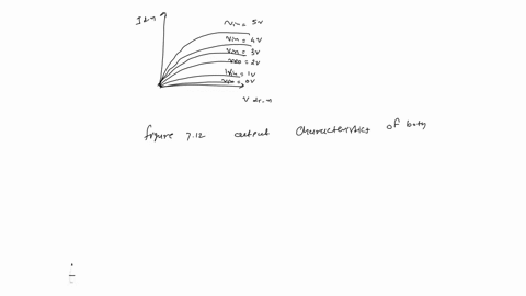 consider-the-following-inverter-shown-in-fig-2_-out-in-out-fig-2-assume-that-0-vin-0-vd-0-then-we-will-increase-vd-now-assume-the-supply-increases-vdd-in-n-equal-steps-as-shown-below-fig-3-f-64153