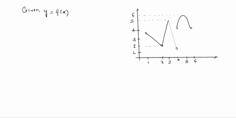graph-of-f-the-graph-of-the-function-f-is-shown-above-which-of-the-following-statements-is-false-iim-fx-exists_-32-the-function-f-is-continuous-at-x-3-ilmfx-exists-k5-iim-fx-exists-3-ilm-fx-47762
