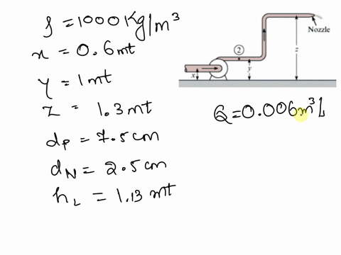 question1-25-pts-nozzle-the-figure-shows-a-schematic-diagram-of-a-pressure-washer-system-with-using-water-at-a-density-of-p-1000-kgm3-the-elevations-are-06-m-10-m-and-z-13-mthe-main-hose-has-04977