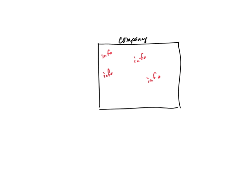 a-company-wishes-to-use-a-large-amount-of-its-own-proprietary-information-in-a-generative-ai-model-which-type-of-system-would-be-best-suited-for-this-client-closed-system-multi-party-system-37253