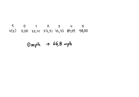 point-suppose-that-an-accelerating-car-goes-from-mph-to-668-mph-in-five-seconds-its-velocity-is-given-in-the-following-table_-converted-from-miles-per-hour-to-feet-per-second-so-that-all-tim-61256