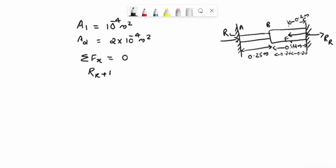 need-answered-with-work-consider-bar-shown-in-figuredetermine-the-a-nodal-displacement-bstresses-in-each-material-creaction-forces-assumee100-gpaarea-of-cross-sections-of-the-two-portions-ab-49842