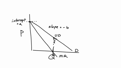 o-see-hint-the-demand-curve-for-a-monopolists-product-is-shown-the-point-ud-is-the-point-along-the-curve-where-price-elasticity-of-demand-is-unitarywith-this-informationuse-the-straight-line-62989