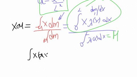 what-is-the-moment-of-inertia-of-the-stick-with-respect-to-an-axis-that-is-perpendicular-to-the-stick-and-goes-through-the-center-of-mess