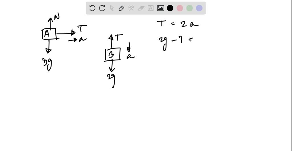 SOLVED: 3) In the figure . block A has MASS of 3.00 kg: It rests On a ...