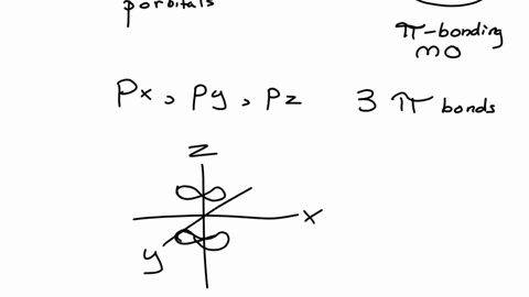 how-many-different-pi-bonds-and-how-many-possible-sigma-bonds-can-be-formed-from-p-orbitals