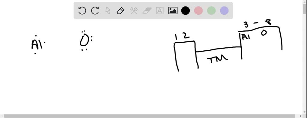 Solved Draw The Lewis Dot Symbols For The Atoms Al And O Use The