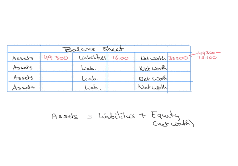 lislearnminnstateedud24becontent-exam-1-c1-c5-fa24-econ-1090-80-personal-ques-1-c5-seved-for-each-of-the-following-situations-compute-the-missing-amount-begintabularccccccccc-hline-multicolumn9cbalanc