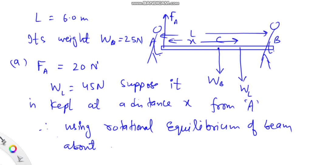 A Uniform 25 N Beam 6 M Long Is Carried By Two Men A And B, One At Each ...