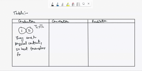 in-the-boxes-belowdraw-an-example-of-each-type-of-heat-transferexplain-how-heat-is-being-transferred-in-your-example-conduction-convection-radiation-explanation-explanation-explanation-21065