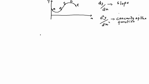 a-the-graph-of-a-function-y-fx-is-shown-at-which-points-are-the-following-true-i-dx-and-are-both-positive_-ii-dx-and-x-are-both-negative-ii-dx-negative-but-positive-dx-75895