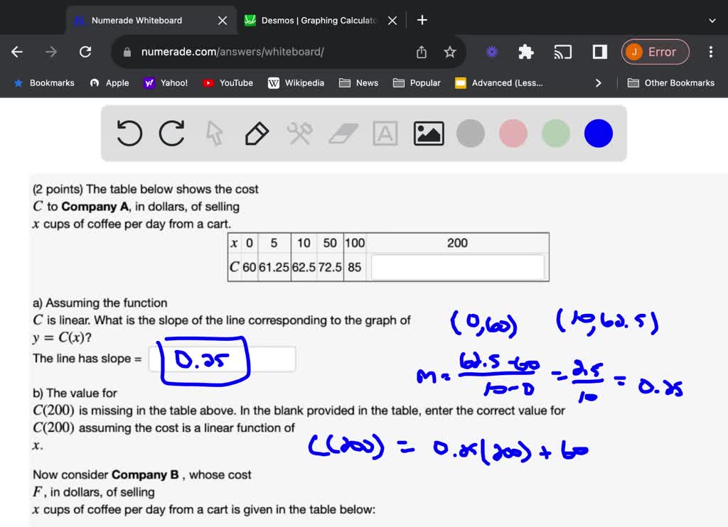SOLVED The table below shows the cost to Company A, in dollars, of