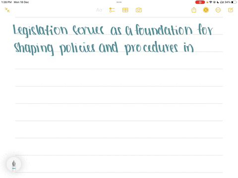 analyse-how-legislation-informs-policies-and-procedures-in-health-and-social-care-provision