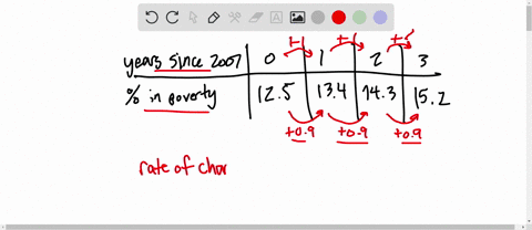the-approximate-percentage-of-people-p-below-the-poverty-level-in-the-us-is-given-in-the-following-table-iyear-since-2007-percentage-125-134-143-152-a-find-formula-for-the-percentage-poverty-01152