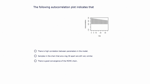 the-following-autocorrelation-plot-indicates-that-there-is-high-correlation-between-parameters-in-the-model-samples-in-the-chain-that-are-a-lag-30-apart-are-still-very-similar-there-is-good-convergenc