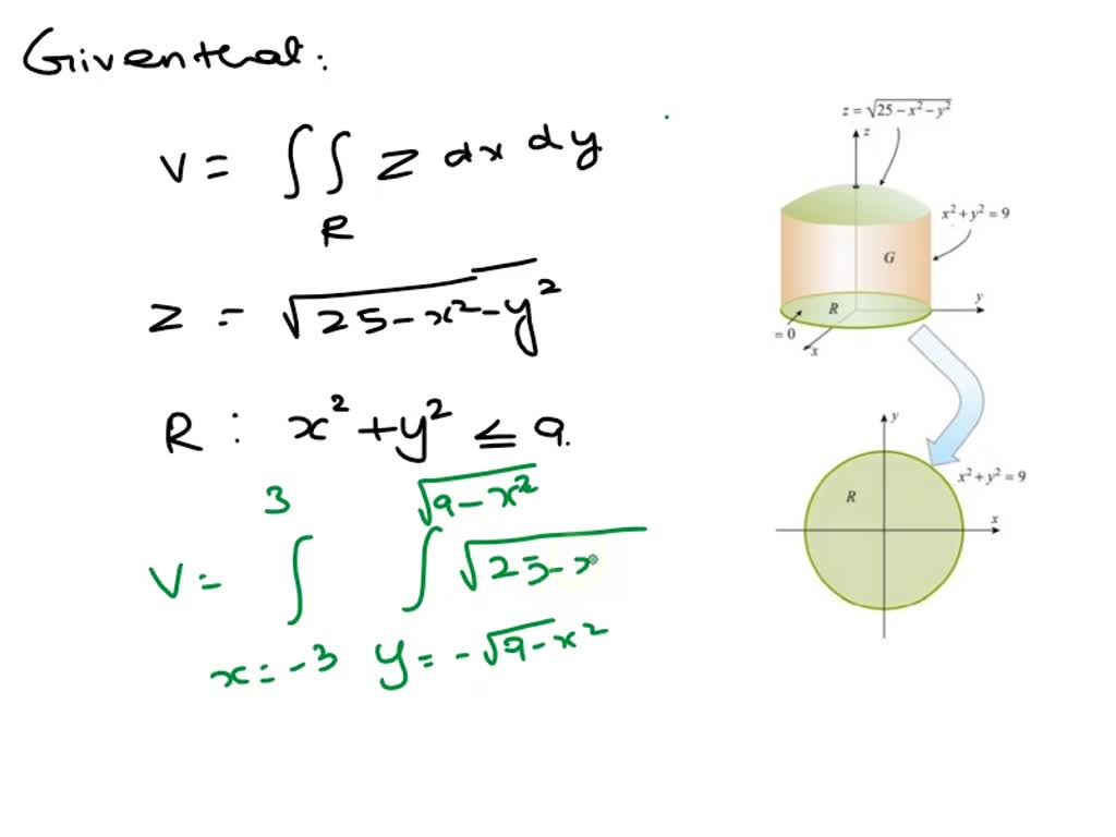 SOLVED: Problem [5 marks]: Set up an integration to find the volume of ...
