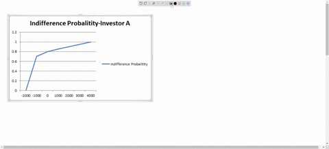 an-investment-of-10000-in-a-high-risk-venture-has-a-50-50-chance-over-the-next-year-of-increasing-to-14000-or-decreasing-to-8000-thus-the-net-return-can-be-either-4000-or-2000-two-investors-91236