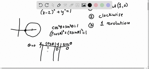 find-a-parametrization-for-the-circle-x-22y21-starting-at-10-and-moving-clockwise-once-around-the-circle-using-them-central-angle-theta-in-the-accompanying-figure-as-the-parameter-2