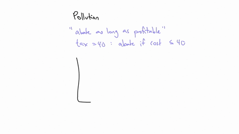 the-diagram-below-shows-the-marginal-costs-of-pollution-abatement-for-two-firmsfirm-1-and-firm-2-firm1-firm-2-mc-60-mc-dollars-10-0-abatement-abater-figure17-5-refer-to-figure-17-5suppose-fi-69534