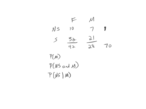 a-local-high-school-has-both-male-and-female-students-each-student-either-plays-a-sport-or-doesnt-the-two-way-table-summarizes-a-random-sample-of-70-students-_-female-10-32-no-sport-sport-21-05176