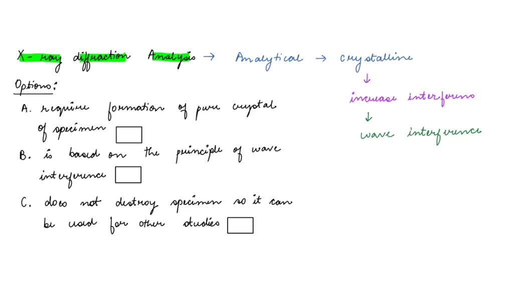 SOLVED: Q6- What is the difference between X-ray diffraction technique ...