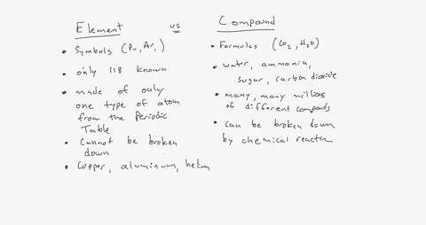 learning-task-4-directions-identify-the-difference-between-elements-and-compoundscomplete-the-table-below-choose-your-answer-from-the-boxelements-compounds-learning-task-4-directions-identif-39329