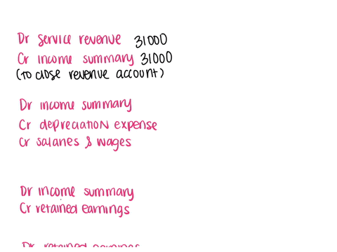 prepare-the-necessary-closing-entries-based-on-the-following-selected-accounts-credit-account-titles-are-automatically-indented-when-the-amount-is-entered-do-not-indent-manually-accumulated-94841