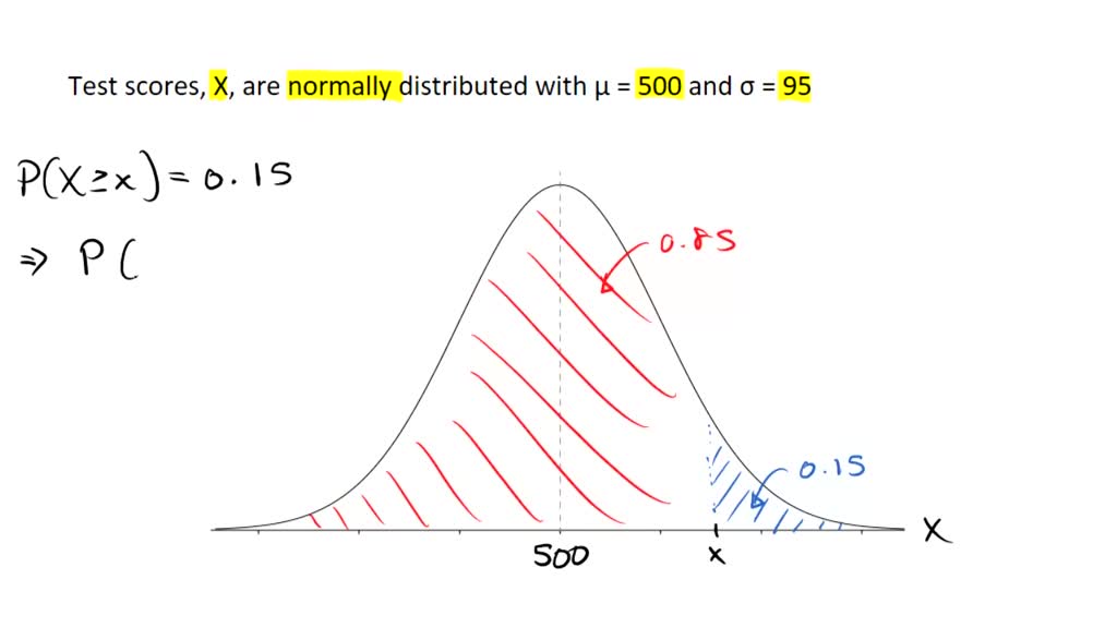 Solved: The Distribution Of Scores On A Standardized Aptitude Test Is 