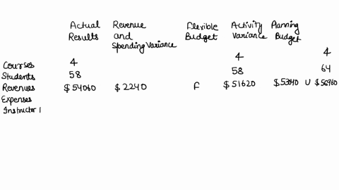 exercise-9-6-algo-working-with-more-than-one-cost-driver-lo9-2-lo9-3-lo9-5-lo9-6-the-gourmand-cooking-school-runs-short-cooking-courses-at-its-small-campus-management-has-identified-two-cost-59418