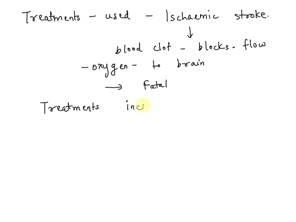SOLVED What treatments are available for the treatment of an acutely