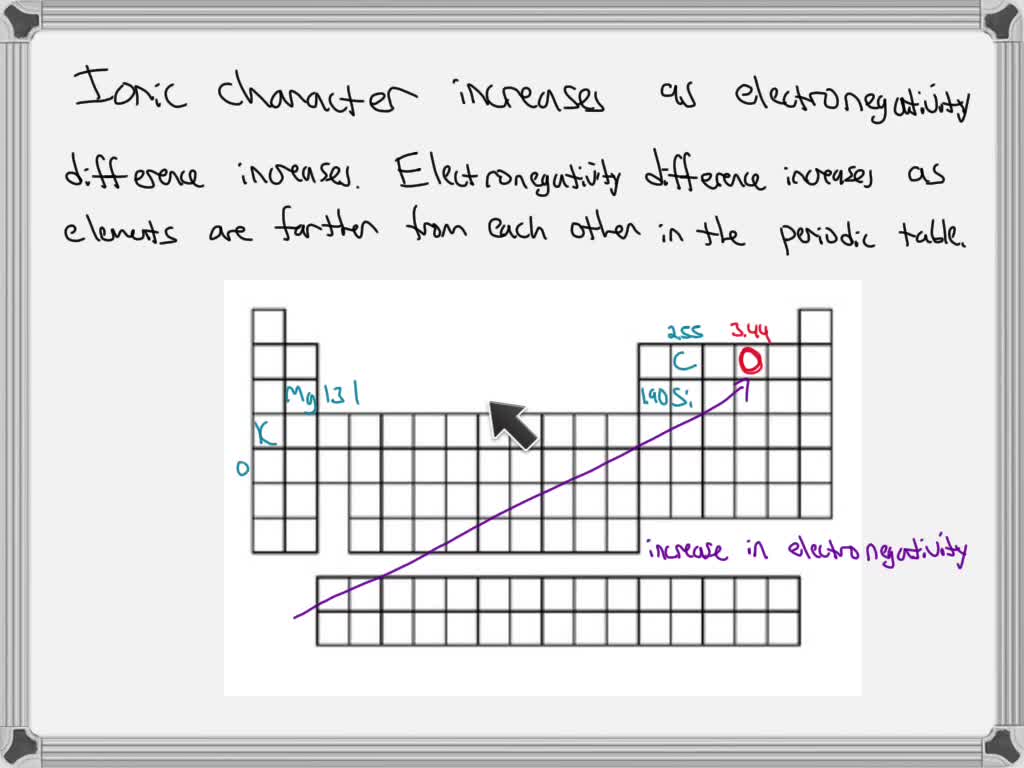 solved-arrange-the-compounds-below-in-decreasing-order-of-the-ionic