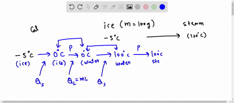 how-many-calories-of-heat-are-required-by-100-grams-of-ice-at-5c-to-change-to-steam-at-120-c-28756