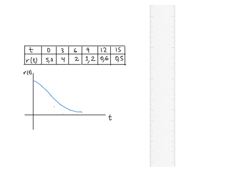 2-the-volume-of-a-spherical-hot-air-balloon-expands-as-the-air-inside-the-balloon-is-heated-the-rate-at-which-the-radius-of-the-balloon-is-changing-is-given-by-rt-the-following-data-is-colle-50857