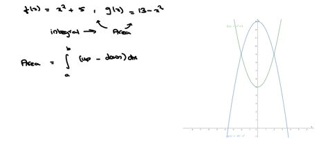 -16-points-details-notes-let-f-x-4-5-and-9-13-7-wntc-intcarol-tind-thc-jrcd-cithc-rcoian-cncosco-thc-graphs-fand-and-than-rind-oxact-valuc-oxponcnts-crampic-writo-272-vz-wacoiictorrsilnotnei-31425