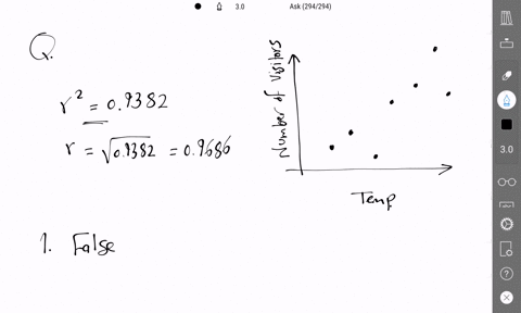 for-this-scatterplot-the-r2value-was-calculated-to-be-09382_-beach-visitors-vs-average-daily-temperature-130-125-120-115-110-105-1-100-1-question-unit-tutorials-if-yau-need-help-average-dail-53049