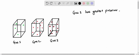 which-gas-sample-illustrated-here-has-the-greatest-pressureassume-that-all-the-samples-are-at-the-same-temperature-explain-2